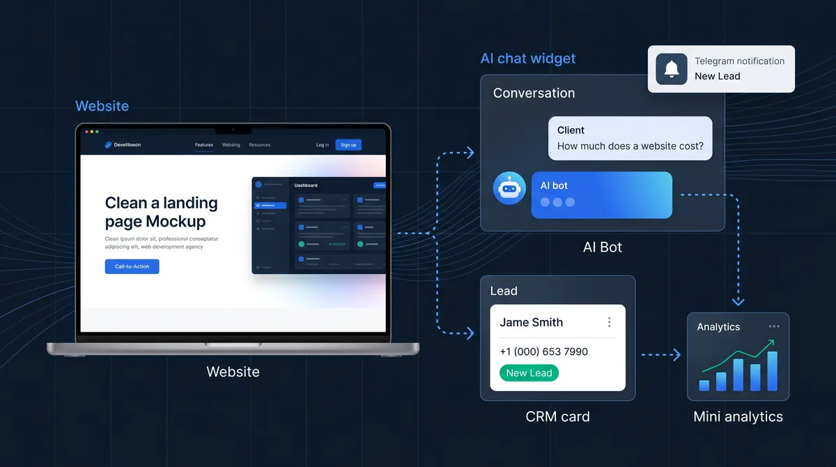 Разработка сайтов в Ташкенте с AI-ботом, заявками, CRM и аналитикой